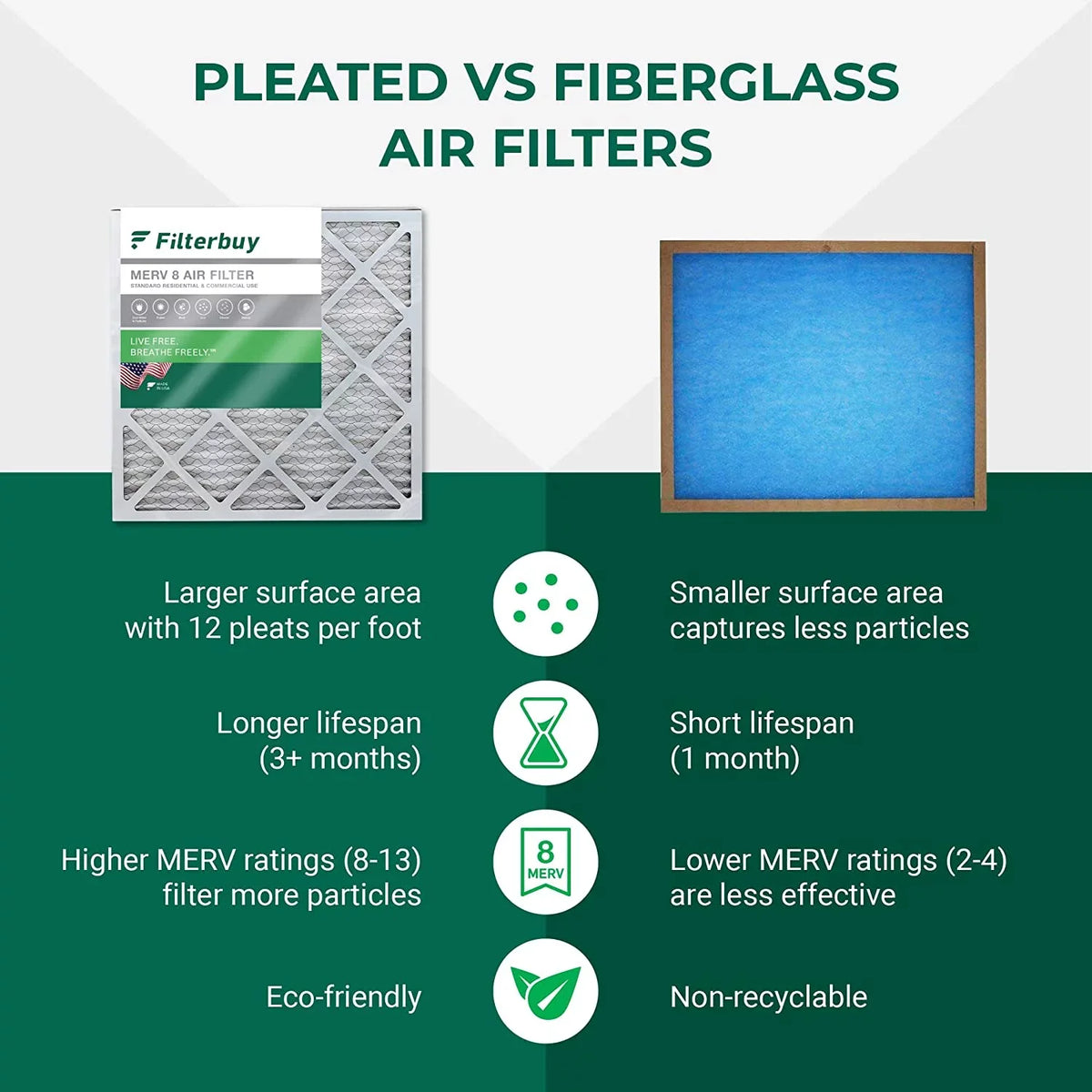 Filterbuy 21x23x1  8 Pleated   Furnace Air Filters (3-Pack)