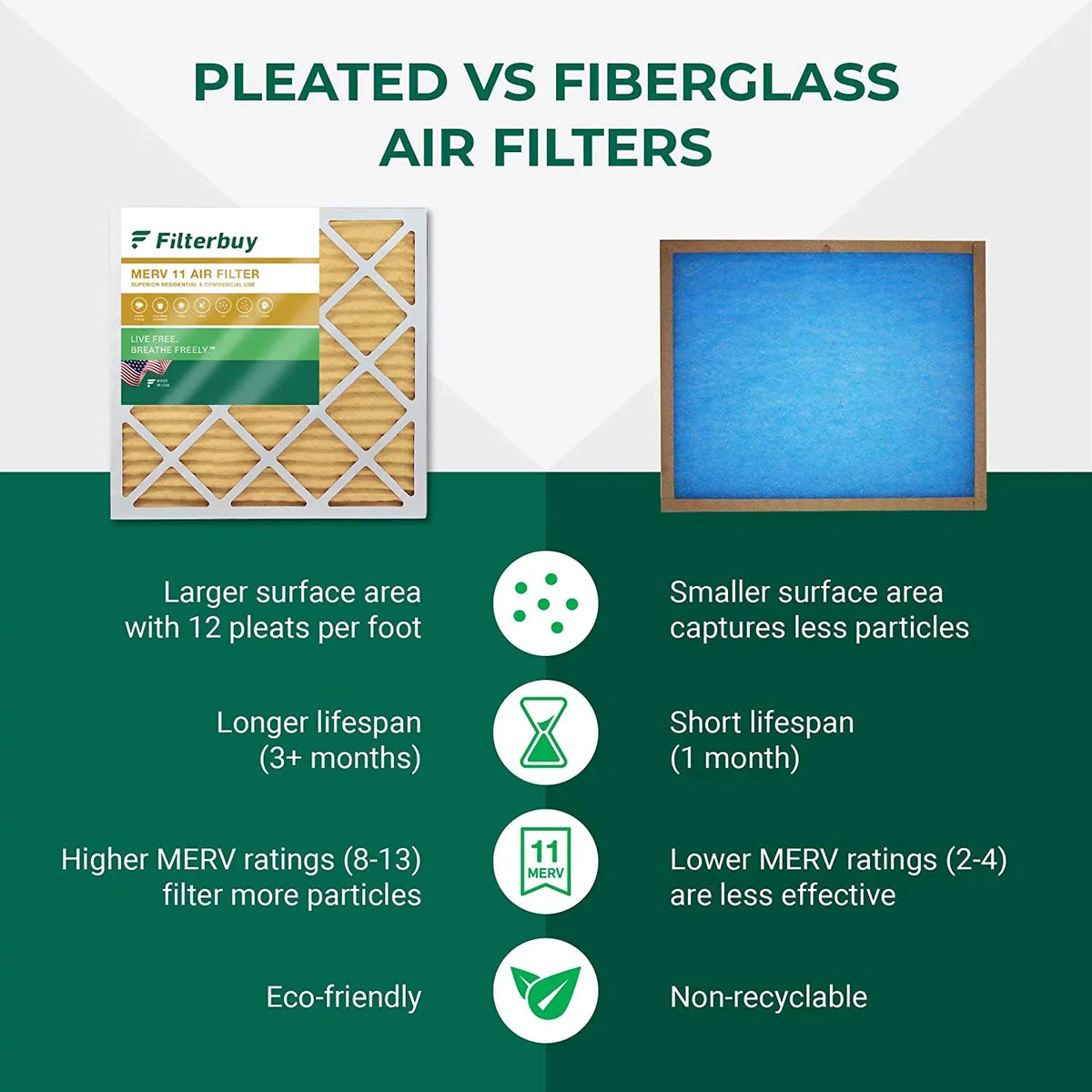Filterbuy 13x20x1  11 Pleated   Furnace Air Filters (4-Pack)