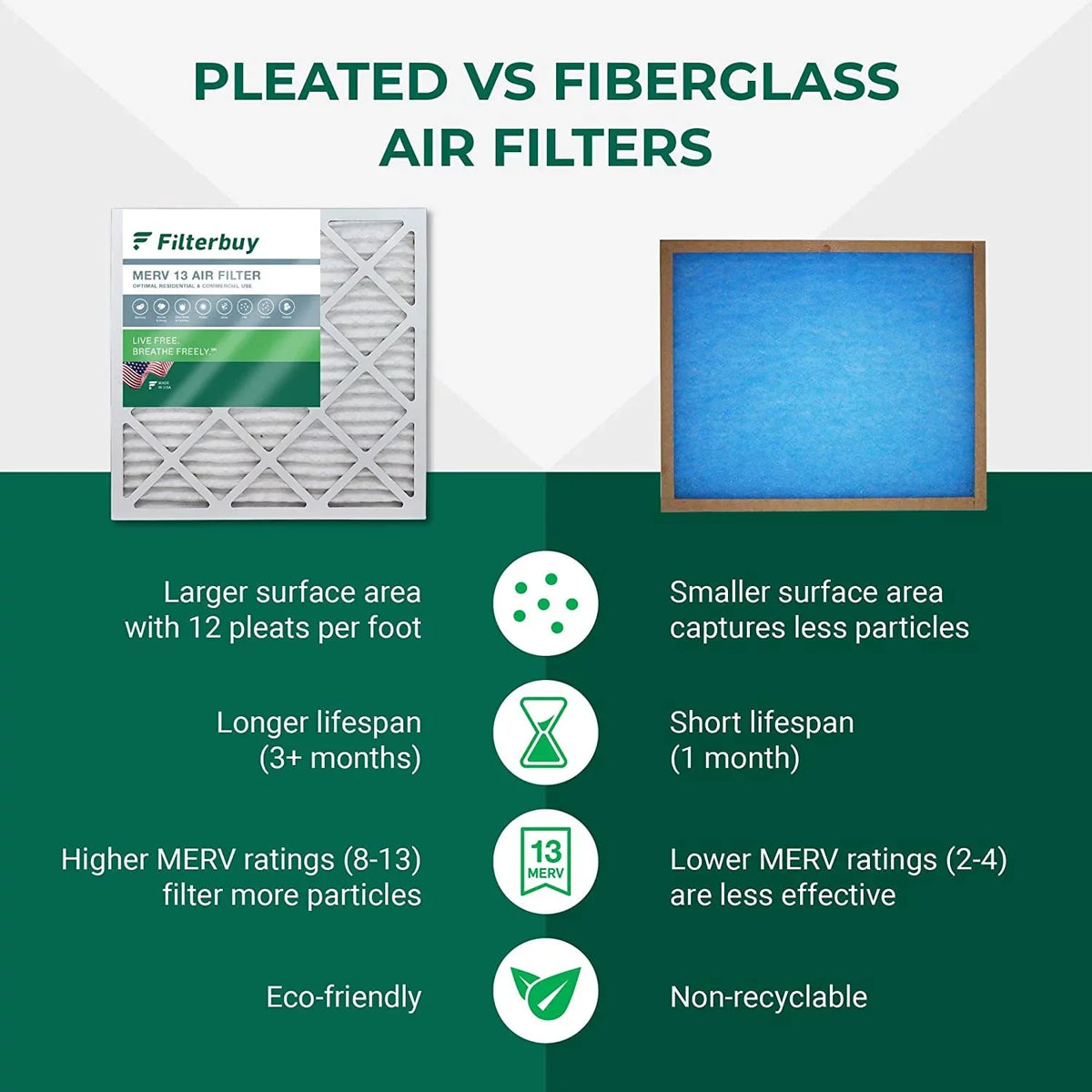 Filterbuy 10x20x1  13 Pleated   Furnace Air Filters (2-Pack)