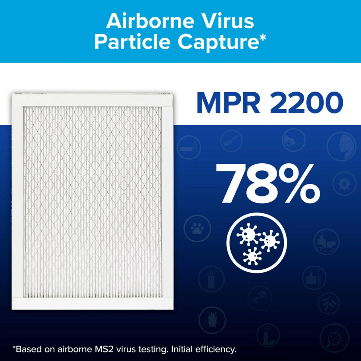 Filtrete by 3M, 20x20x1, Elite Allergen Reduction  Furnace Air Filter, 2200 , 1 Filter