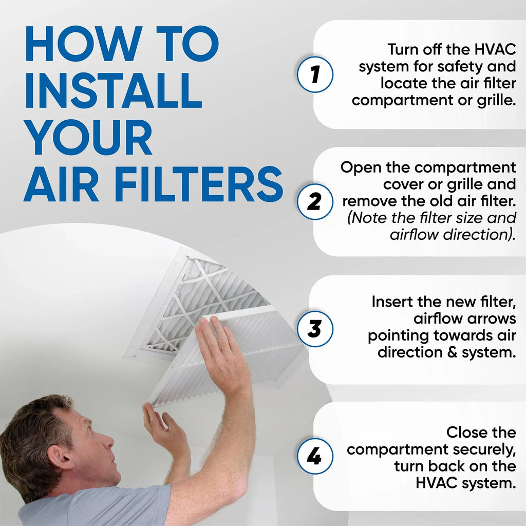 3 Pack of 18x24x2  11 Pleated 2" Inch Air Filters by Glasfloss. Actual Size: 17-1/2 x 23-1/2 x 1-3/4
